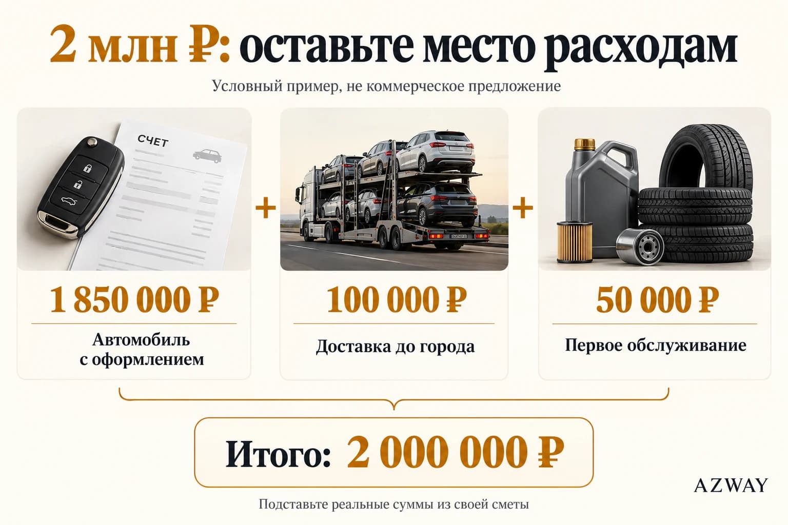 Учебный бюджет: 1 850 000 рублей за автомобиль с оформлением, 100 000 на доставку и 50 000 на обслуживание, всего 2 миллиона