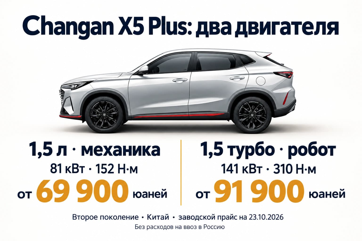 Два двигателя Changan X5 Plus: атмосферный 81 кВт с механикой и турбо 141 кВт с роботом