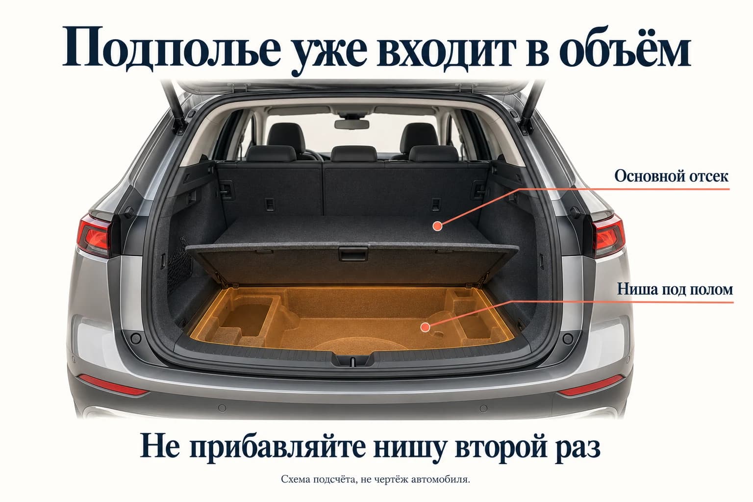 Почему нельзя повторно прибавлять подпольную нишу к объёму багажника