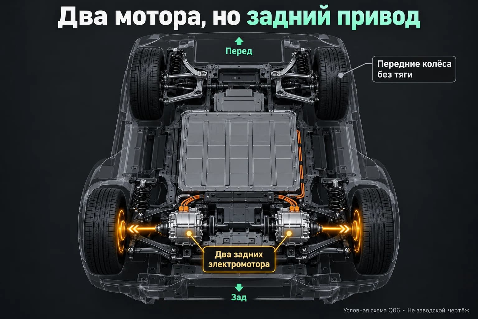 Условная схема: два электромотора Q06 приводят только задние колёса