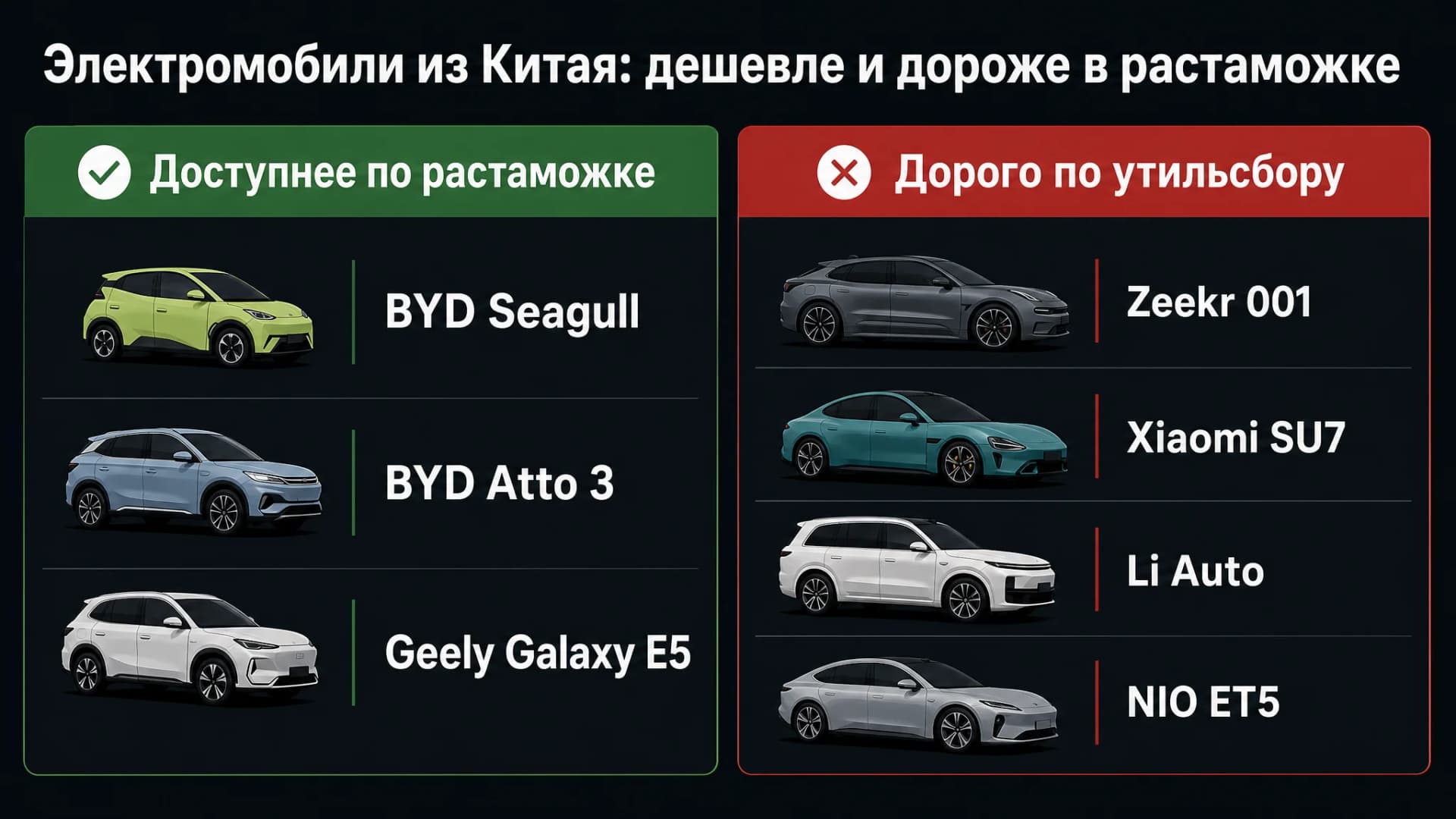 Какие электромобили из Китая выгодно везти в 2026: BYD Seagull, Atto 3, Geely Galaxy против Zeekr, Xiaomi SU7, Li, NIO