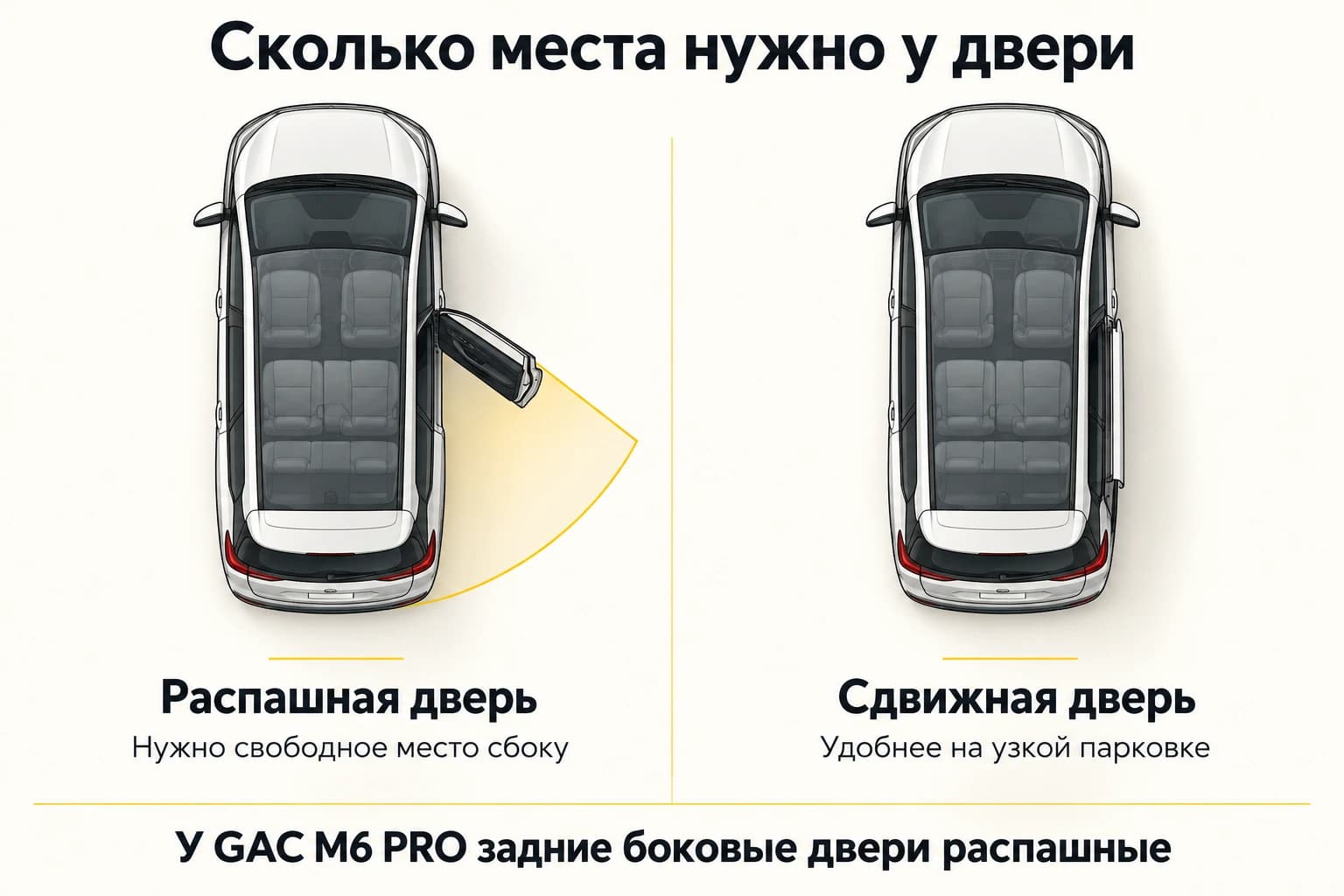 Схема распашной и сдвижной двери на узкой парковке