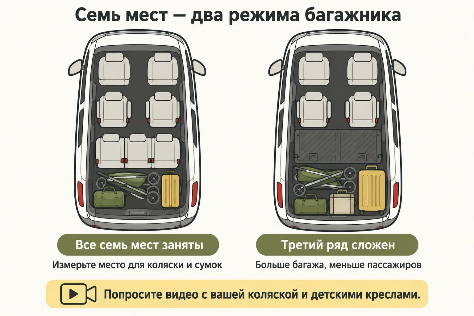 Схема семиместного салона с разложенным и сложенным третьим рядом