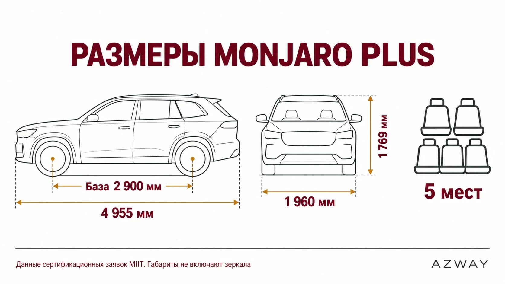 Инфографика размеров Monjaro Plus: длина 4955 мм, ширина 1960 мм, высота 1769 мм и база 2900 мм