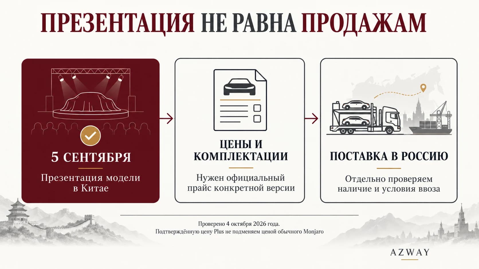 Презентация Monjaro Plus, подтверждение прайса и поставка в Россию: три отдельных этапа