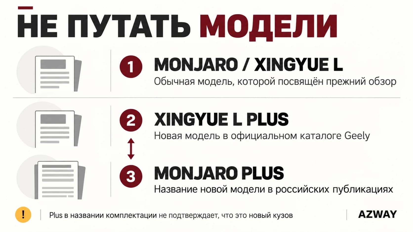 Обычный Geely Monjaro и новый Xingyue L PLUS: различия названий