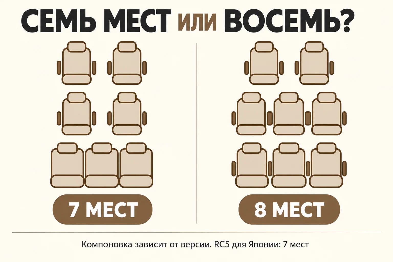 Схематическое сравнение 7 и 8 мест: два или три места во втором ряду