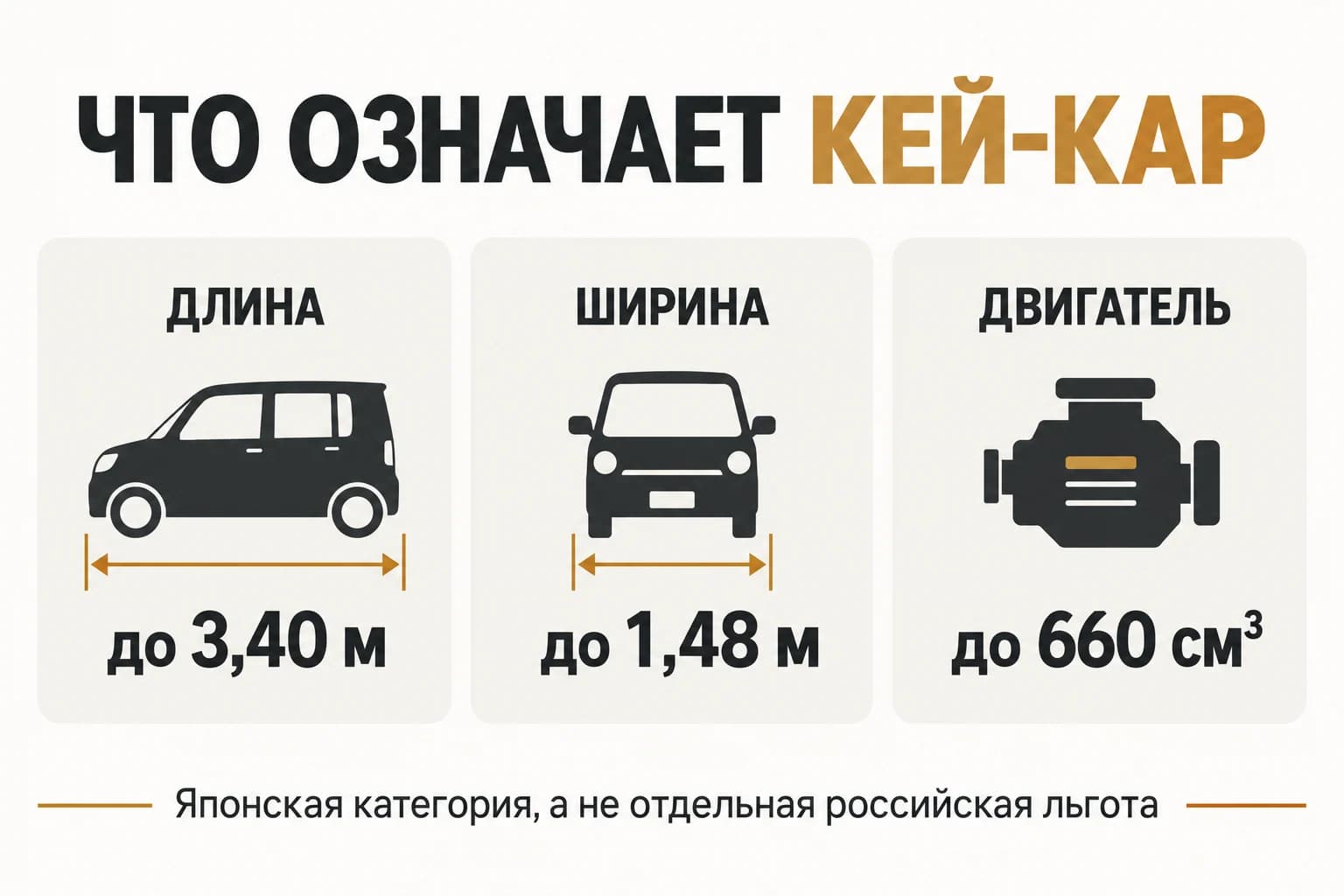 Размерные ограничения японской категории кей-каров: длина, ширина и объём двигателя