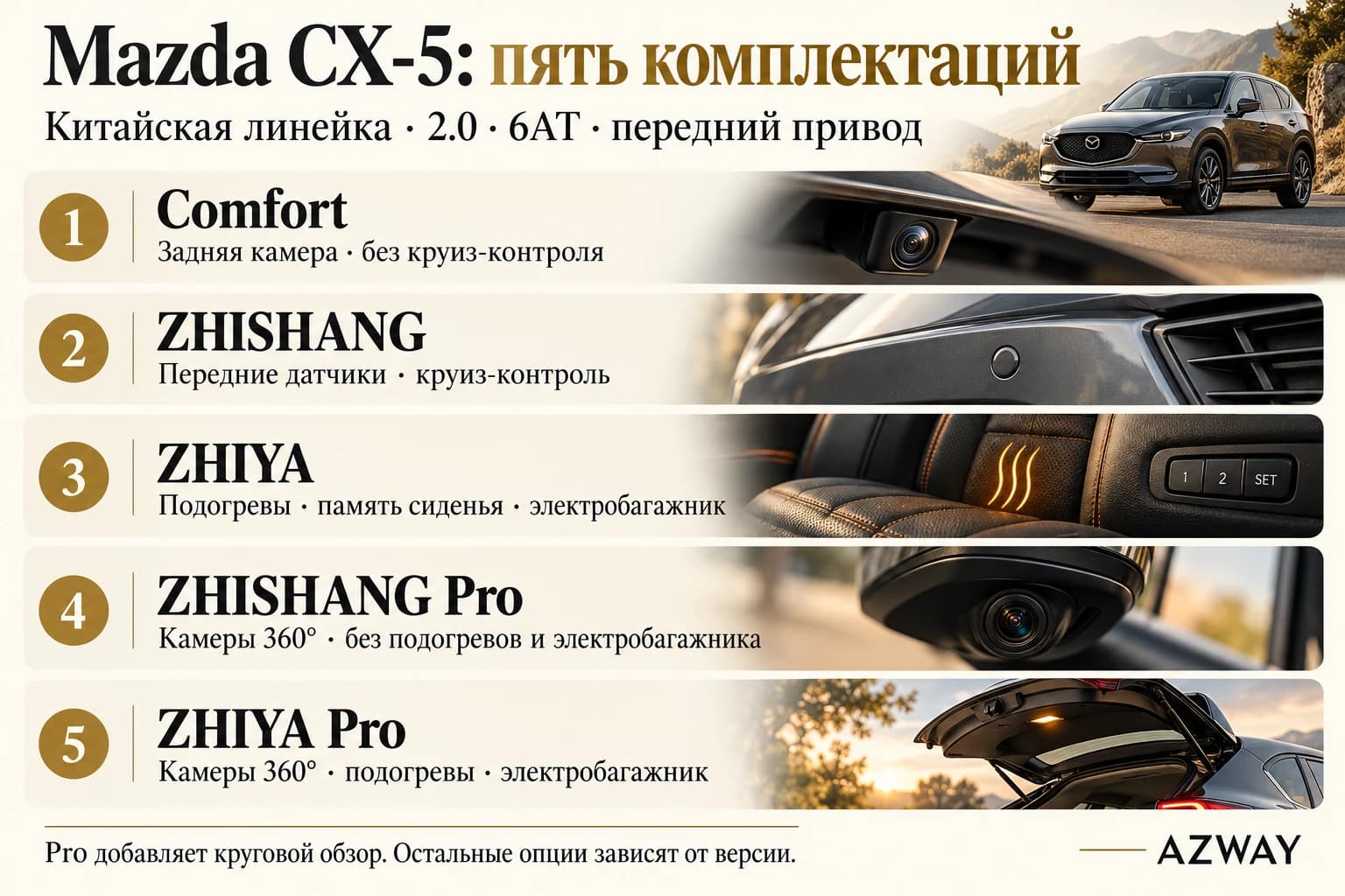 Пять комплектаций Mazda CX-5: камеры, подогревы, память сиденья и электробагажник