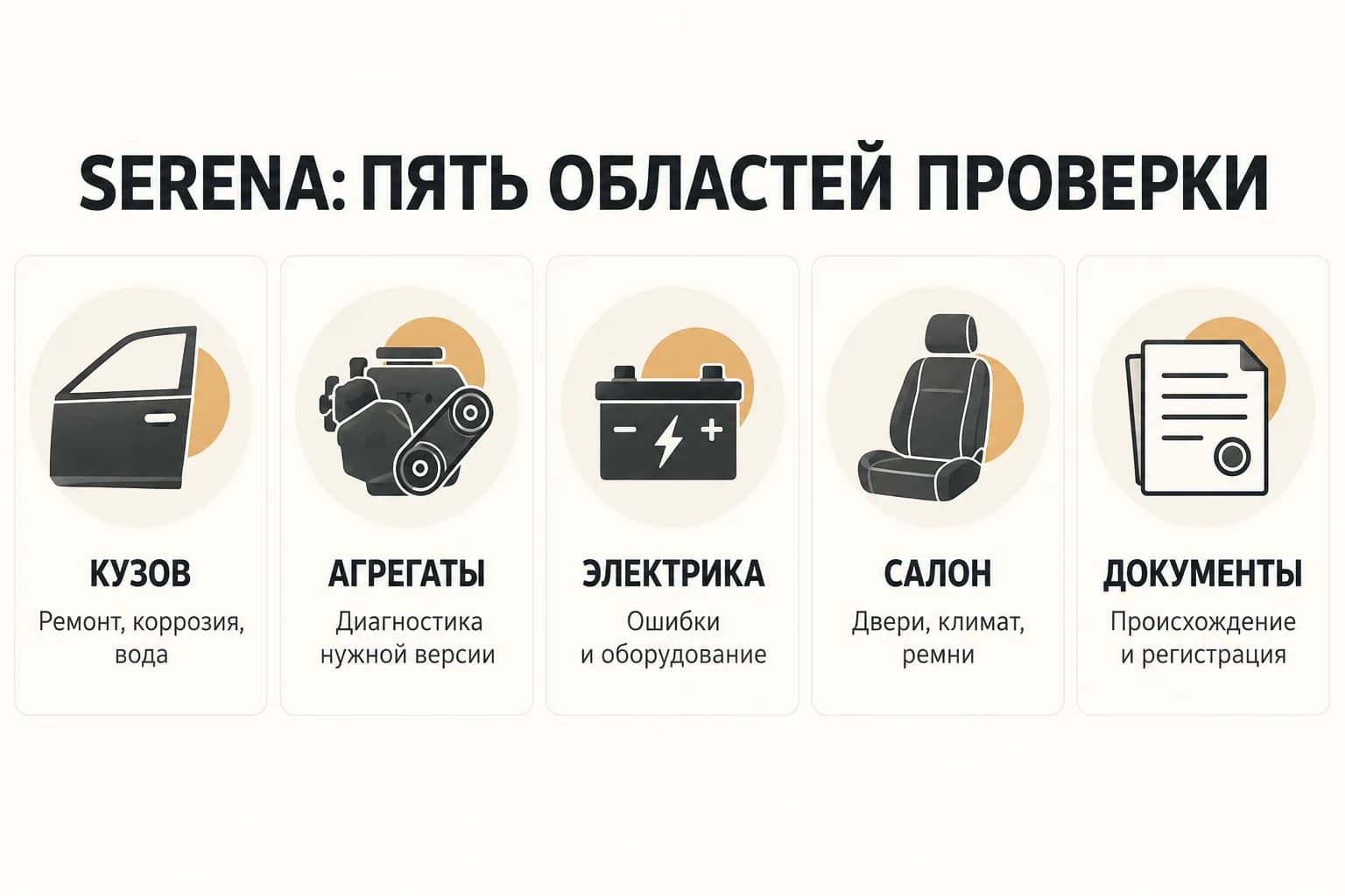 Пять областей проверки Nissan Serena перед покупкой