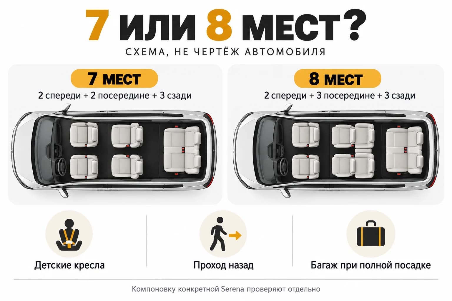 Семь и восемь мест в семейном минивэне: что сравнивать при выборе