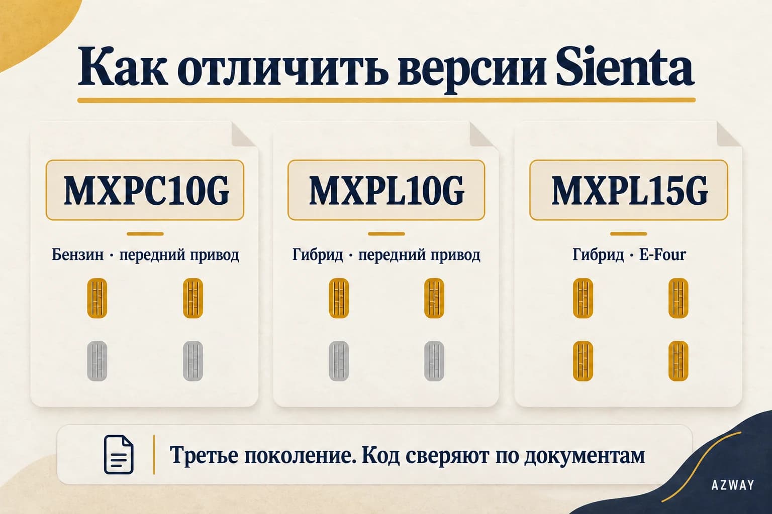 Коды Sienta третьего поколения: MXPC10G бензин FF, MXPL10G гибрид FF, MXPL15G гибрид E-Four