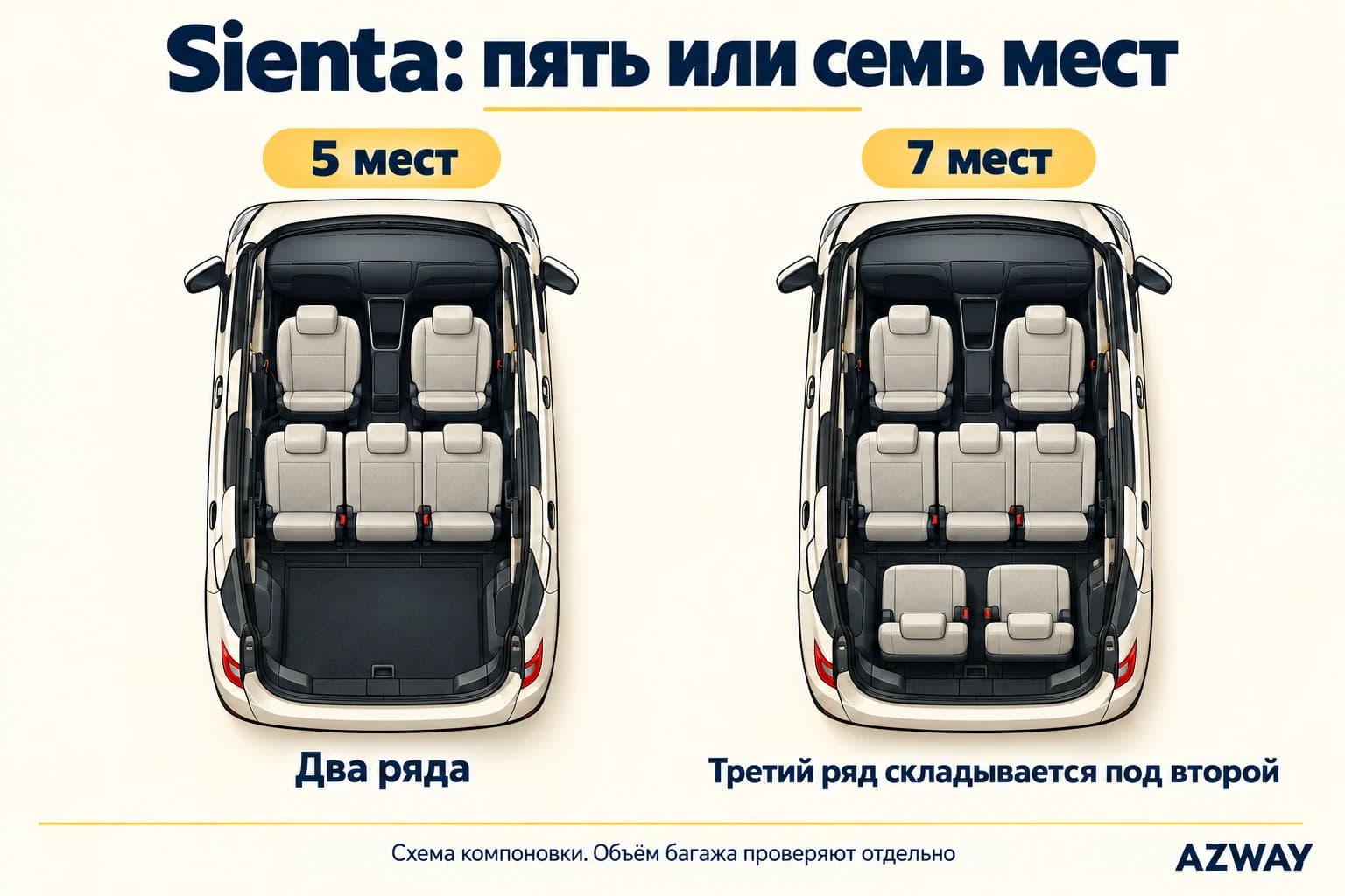 Схема Toyota Sienta: пять мест в двух рядах или семь мест в трёх рядах