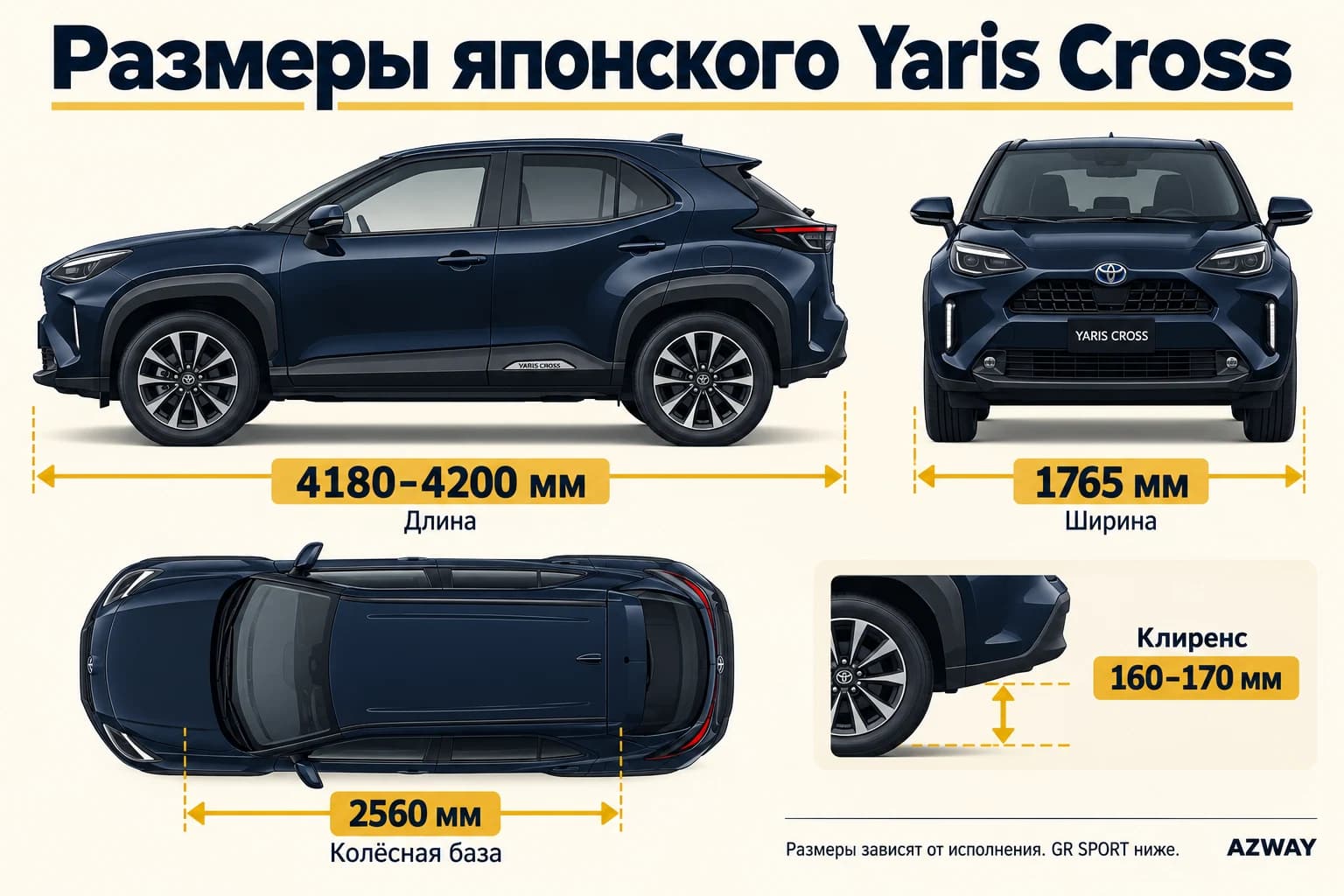 Габариты японского Yaris Cross: длина 4180–4200 мм, ширина 1765 мм, база 2560 мм, клиренс 160–170 мм