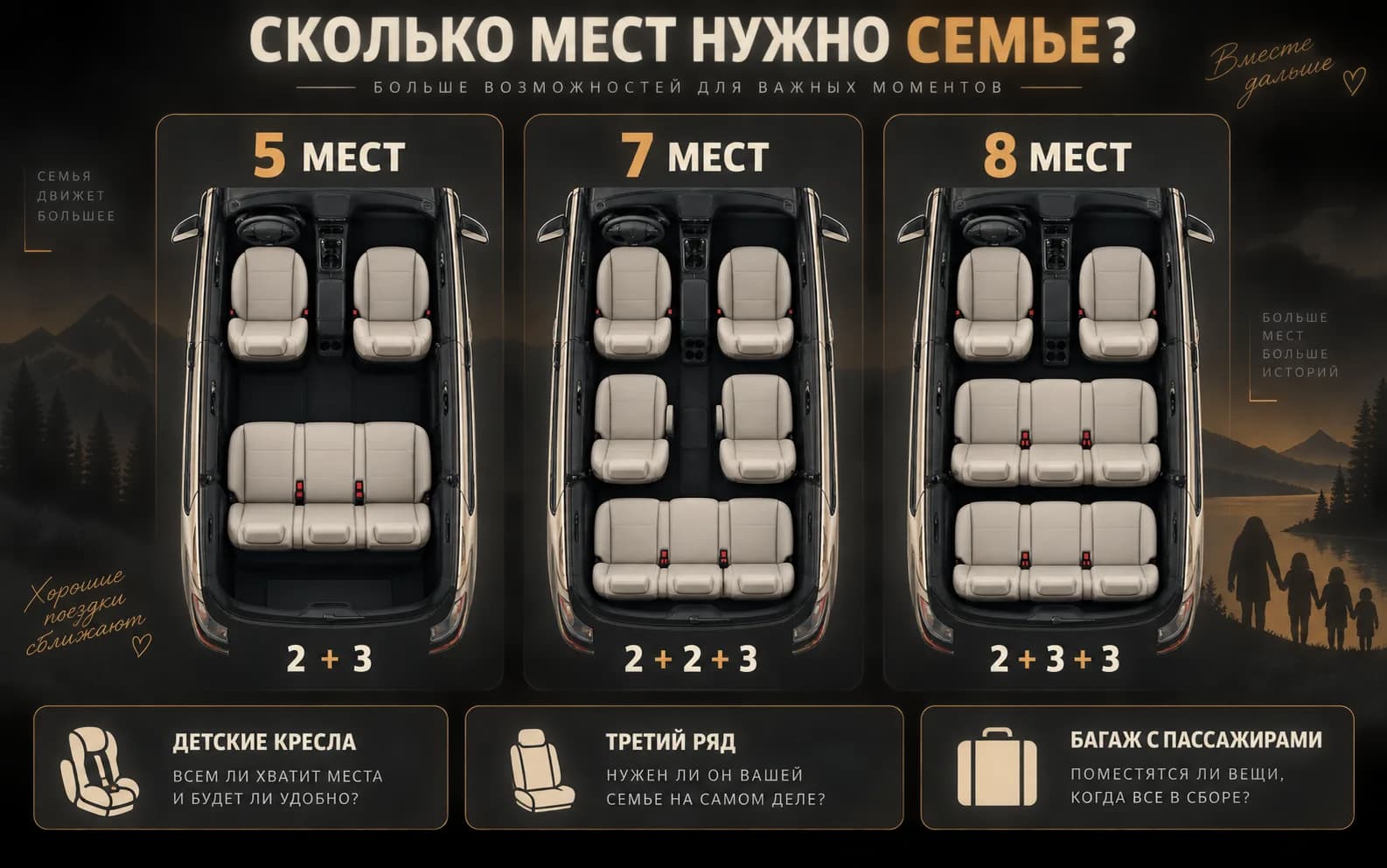 Схема салонов на 5, 7 и 8 мест с вопросами о детских креслах, третьем ряде и багаже