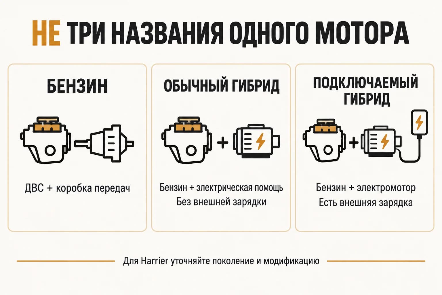 Бензиновый, обычный гибридный и подключаемый гибридный Harrier: разные способы работы