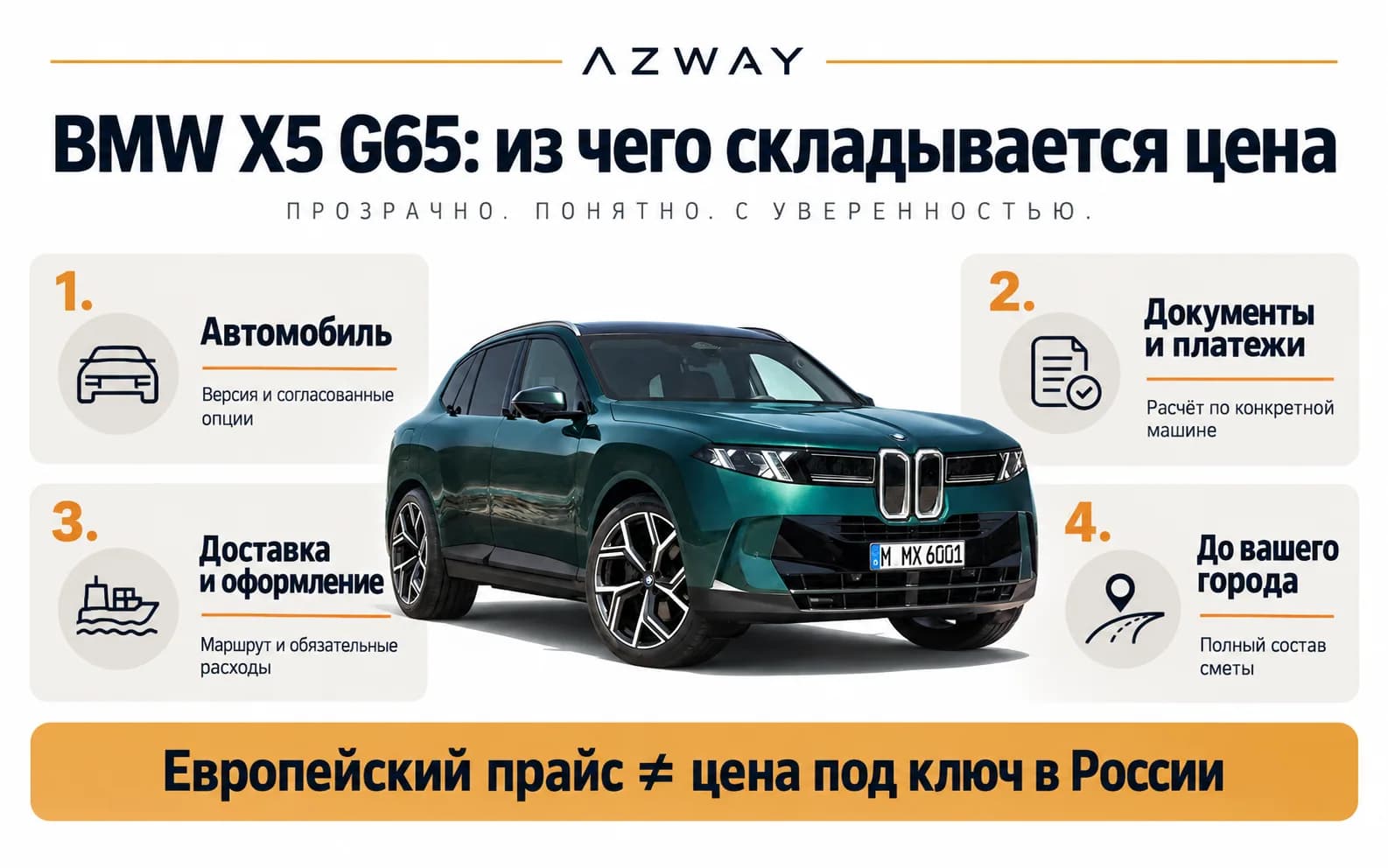 Из чего складывается расчёт BMW X5 G65: автомобиль, документы и платежи, доставка и оформление