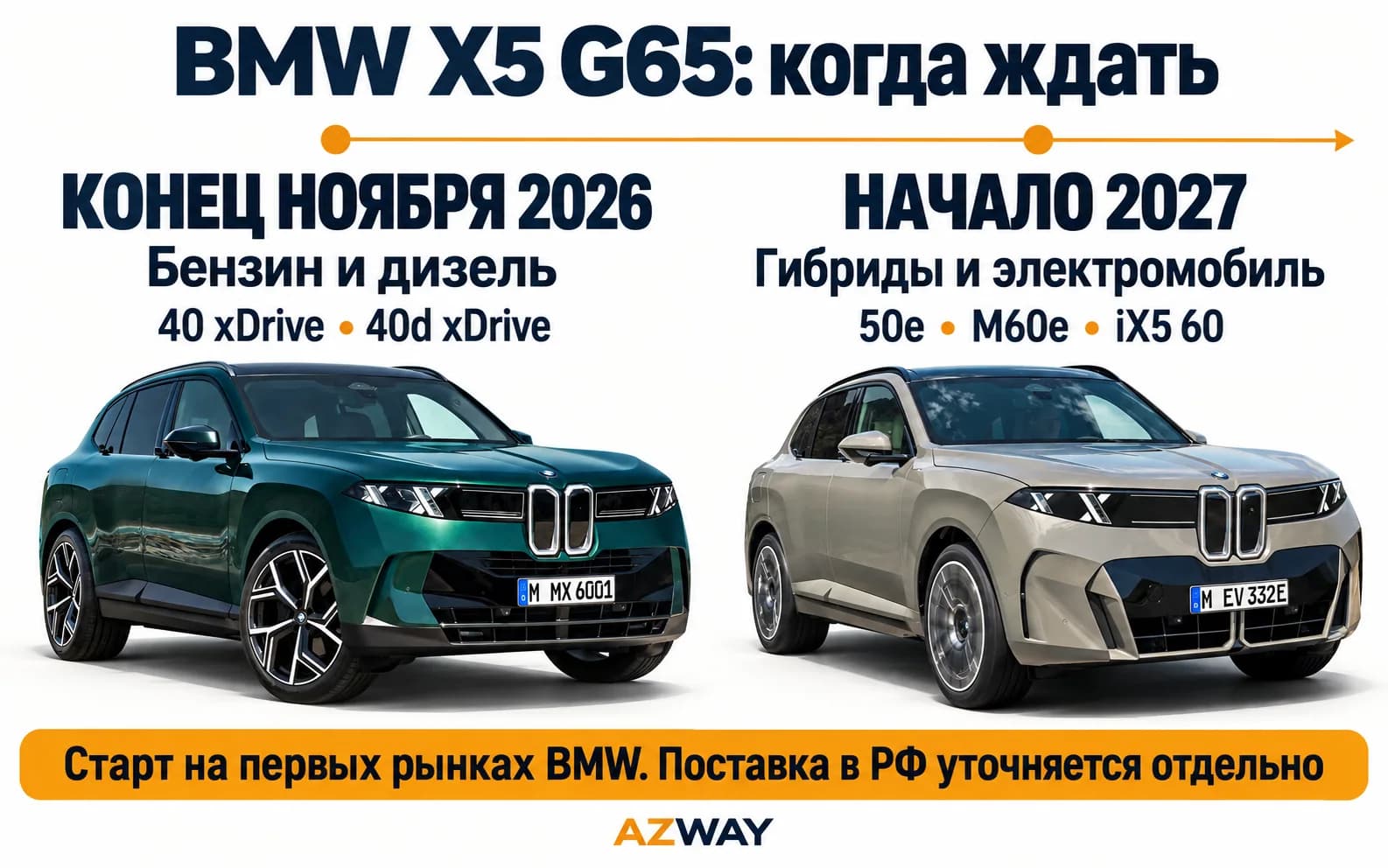 Сроки выхода BMW X5 G65: бензин и дизель в ноябре 2026, гибриды и iX5 в начале 2027