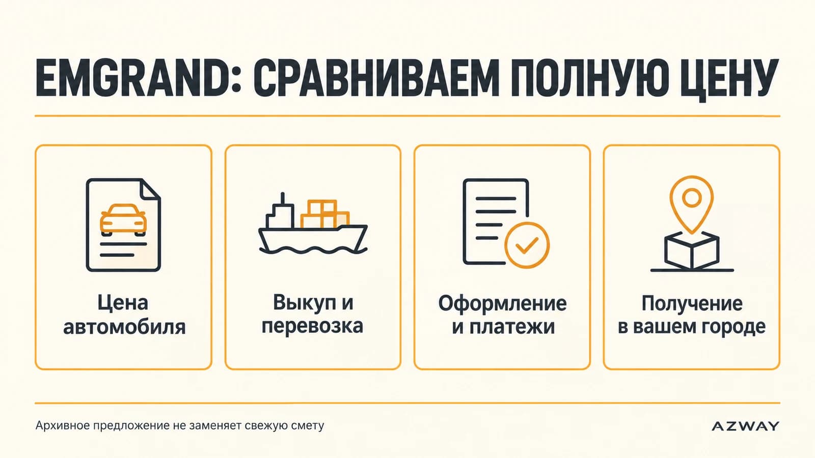 Из чего складывается полная цена Emgrand из Китая