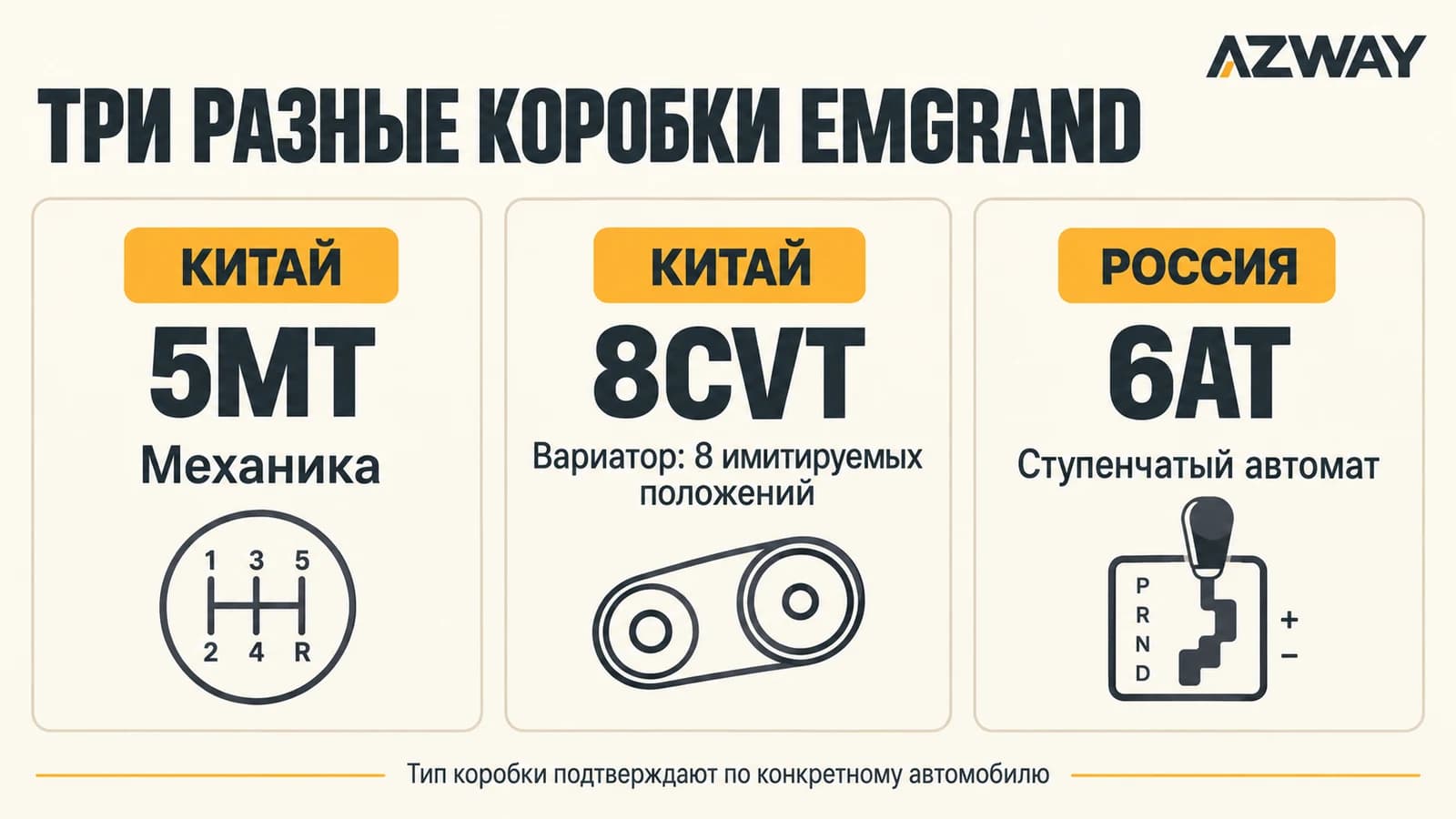 Китайский CVT, механика и российский 6AT: разные коробки Emgrand