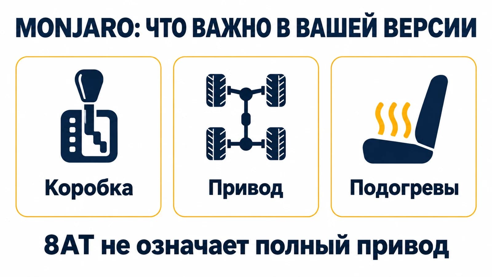 Как выбрать Monjaro по коробке, приводу и зимним опциям