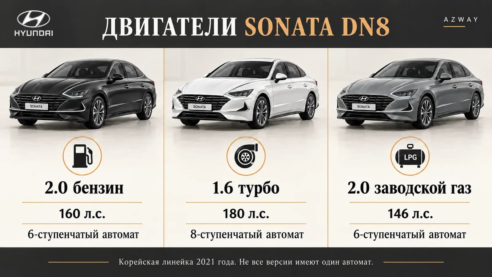 Три двигателя Sonata DN8 и их автоматические коробки
