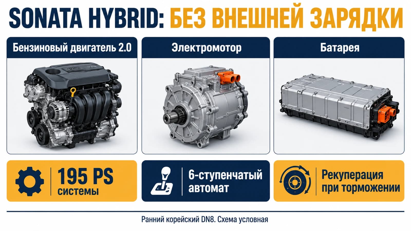 Бензиновый двигатель, электромотор и батарея Sonata Hybrid