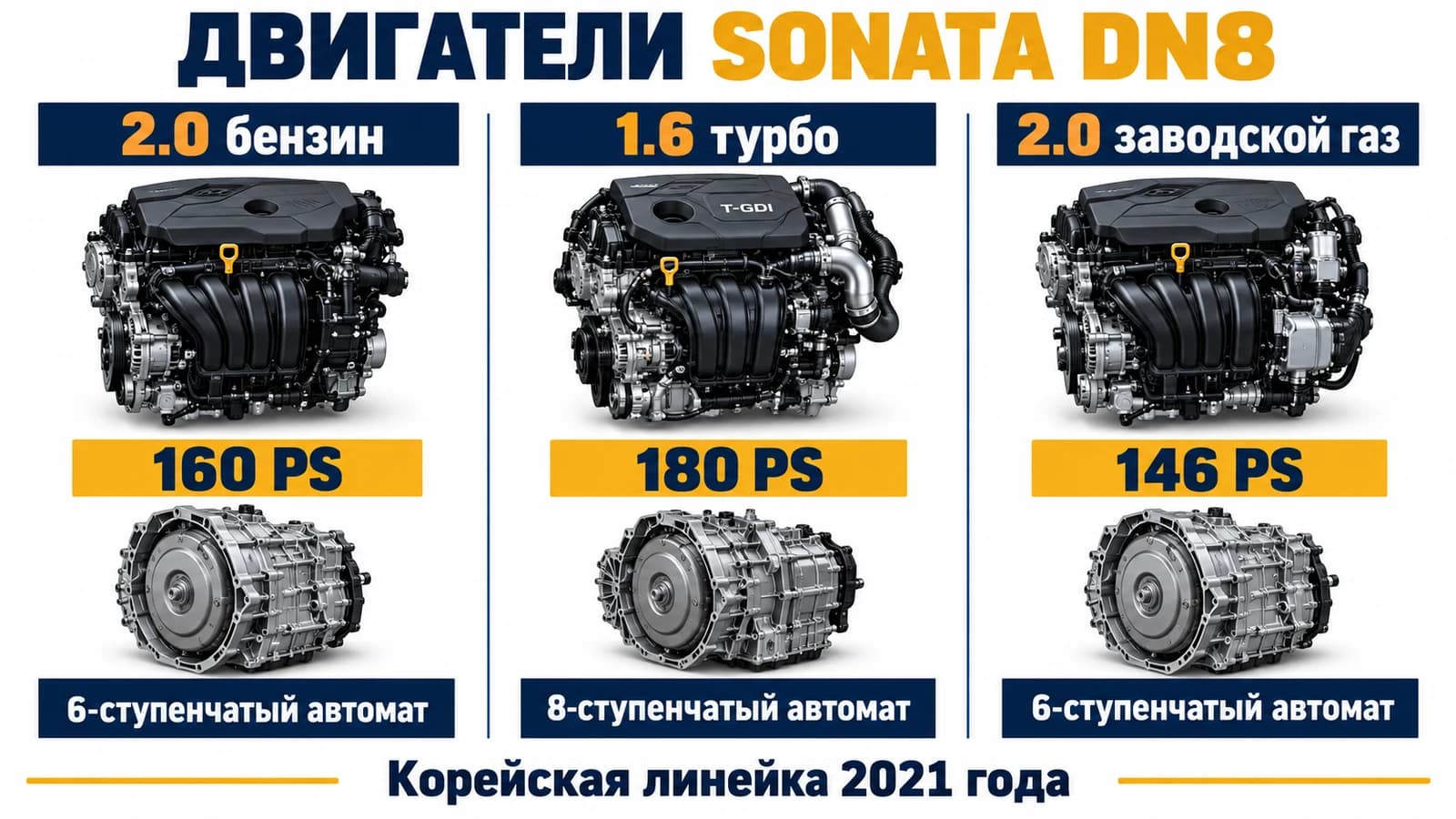 Три двигателя Sonata DN8 и их автоматические коробки