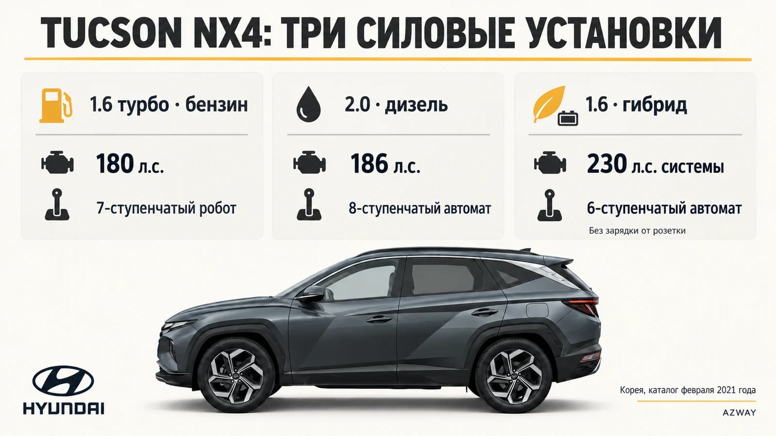 Бензин, дизель и гибрид Tucson NX4: мощность и тип коробки