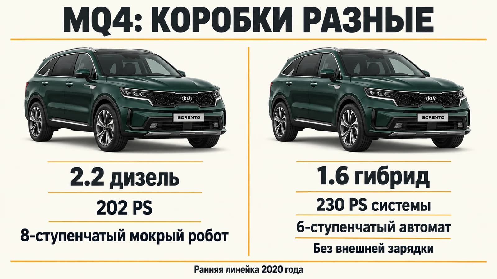 Ранний Sorento: дизель с мокрым роботом и гибрид с автоматом