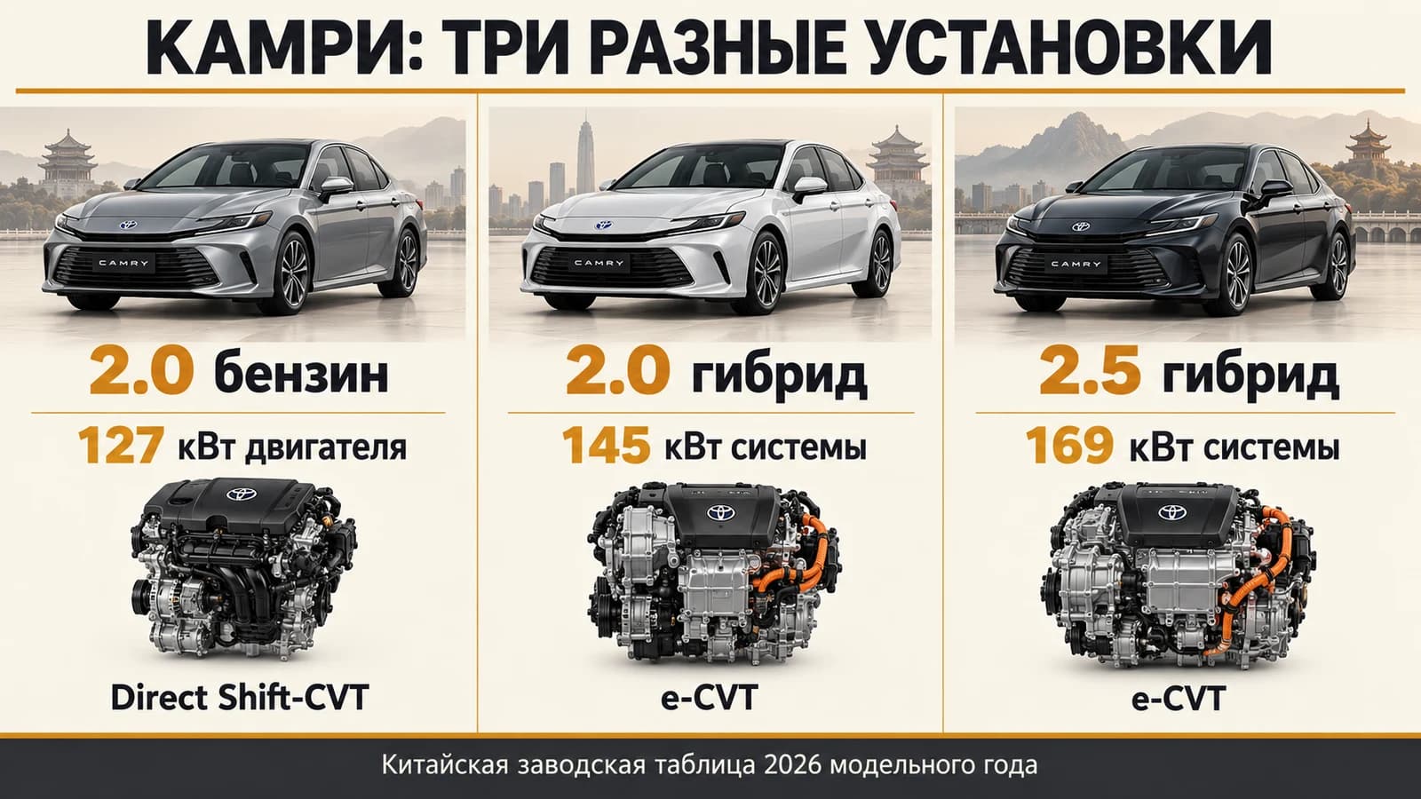 Бензин и два гибрида китайской Camry: мощность и трансмиссия