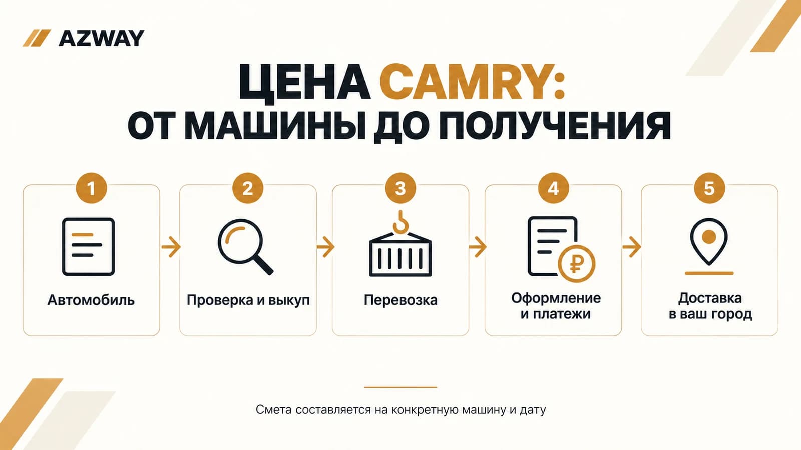 Что отделяет цену Camry в Китае от полной сметы в России