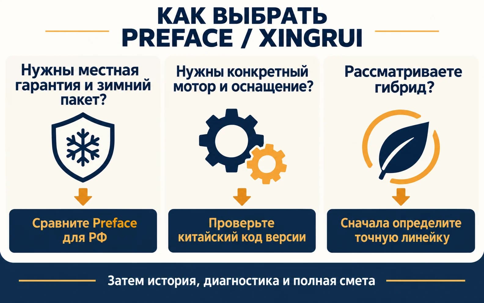 Выбор российского Preface, китайского бензинового исполнения или точной гибридной линейки