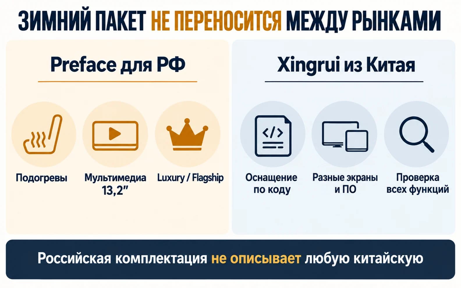 Российское зимнее оснащение и китайские пакеты рассматриваются отдельно