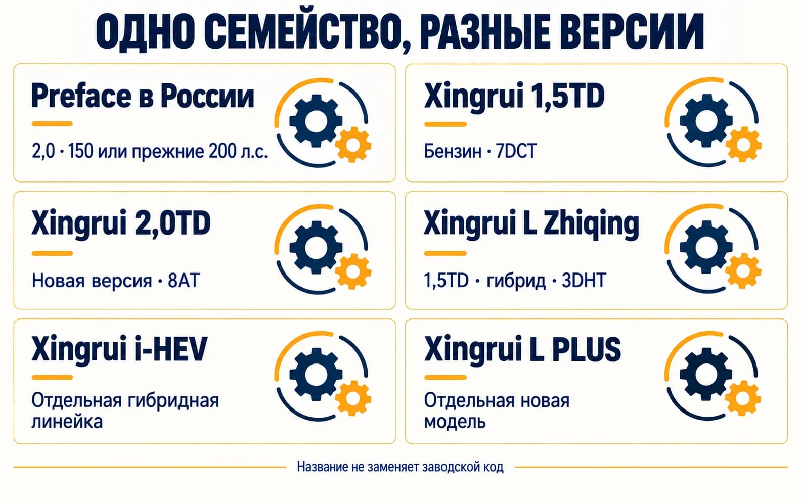 Карта названий Preface, бензиновых Xingrui, L Zhiqing, i-HEV и L PLUS