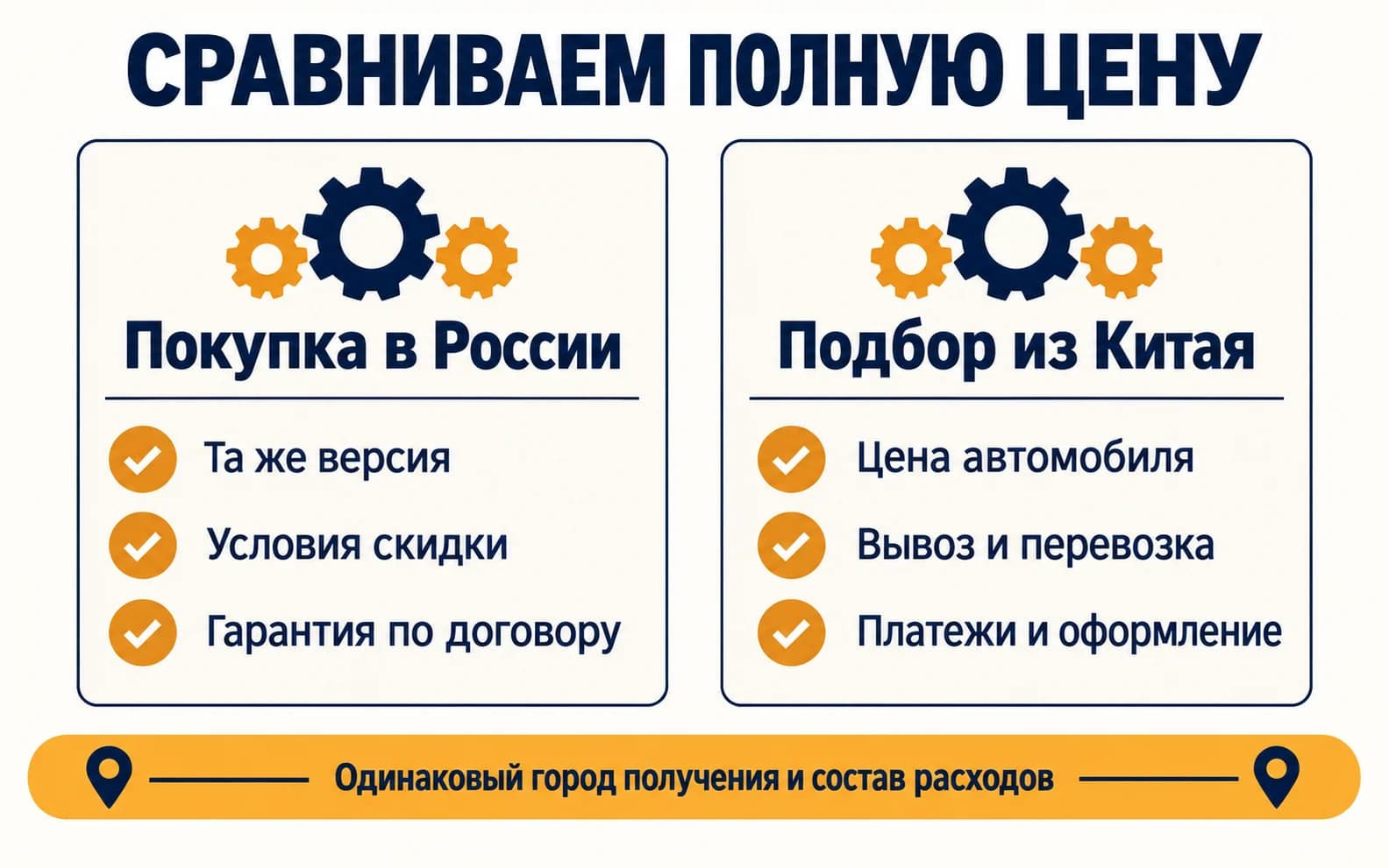 Сравнение полной стоимости в России и подбора из Китая до одинакового города