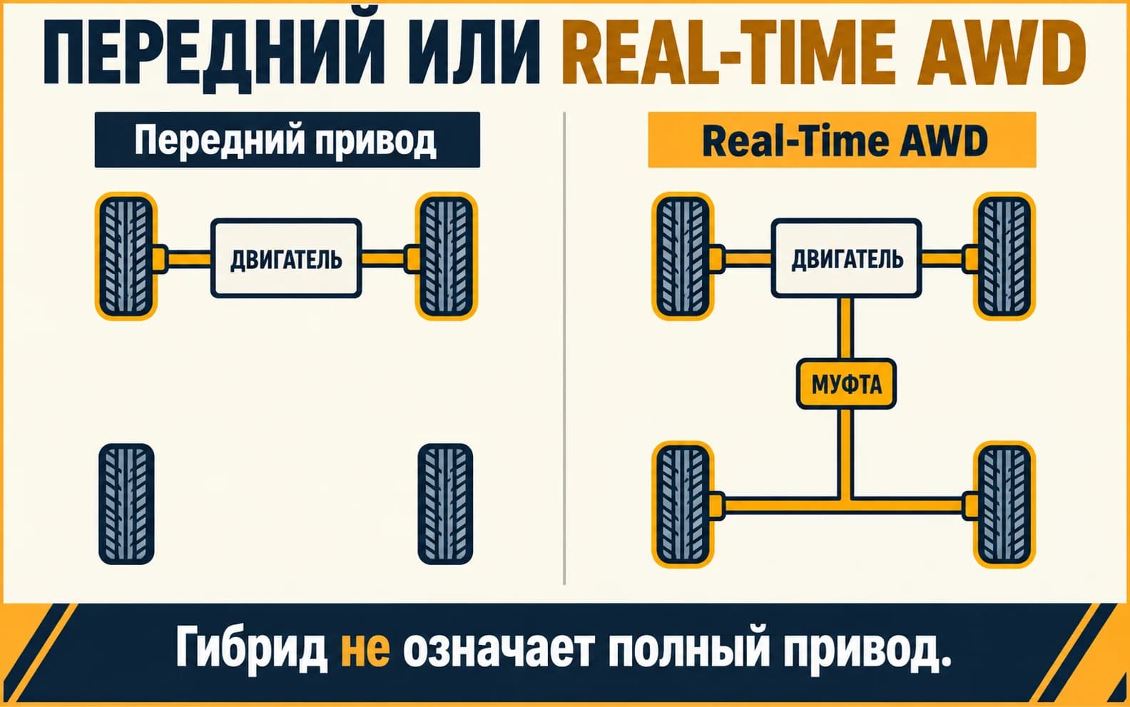 Схема переднего привода и механического подключения задней оси Real-Time AWD