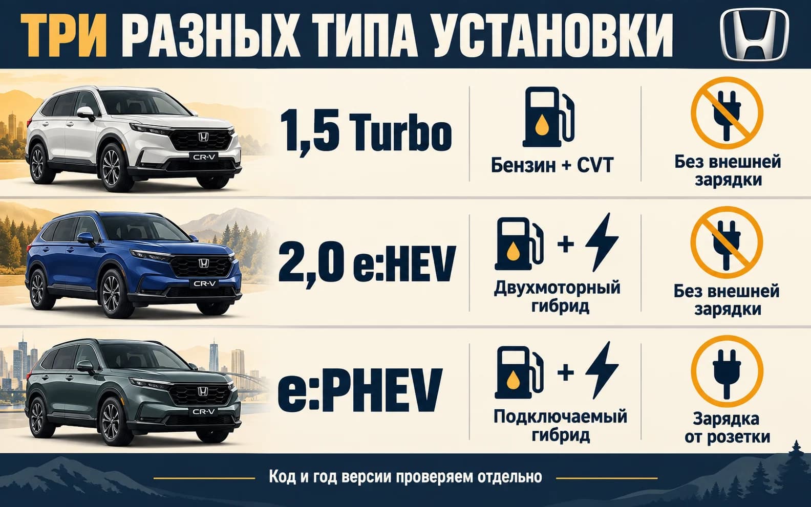 Бензиновый CVT, гибрид e:HEV и подключаемый e:PHEV разделены