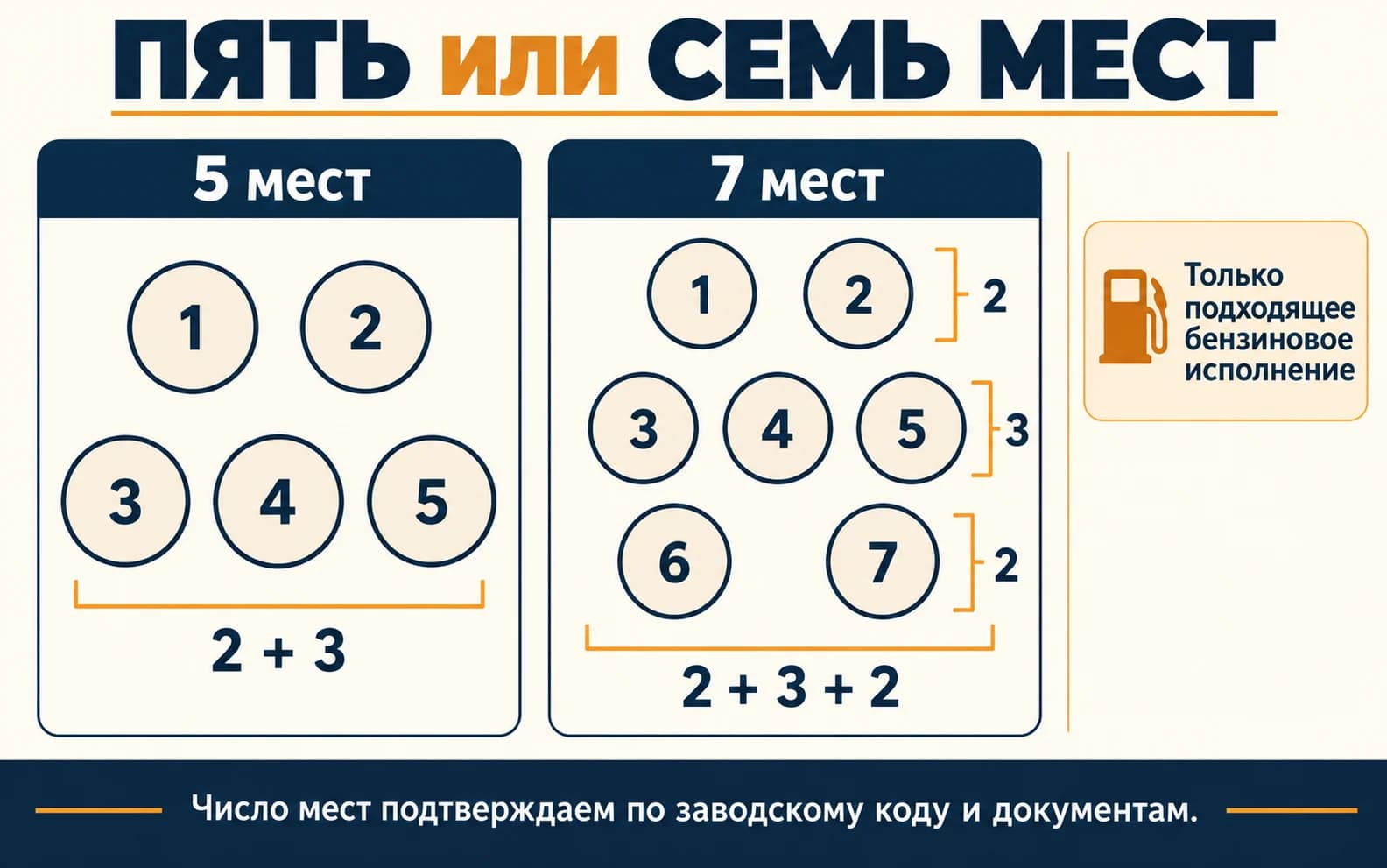 Точное расположение пяти мест 2+3 и семи мест 2+3+2
