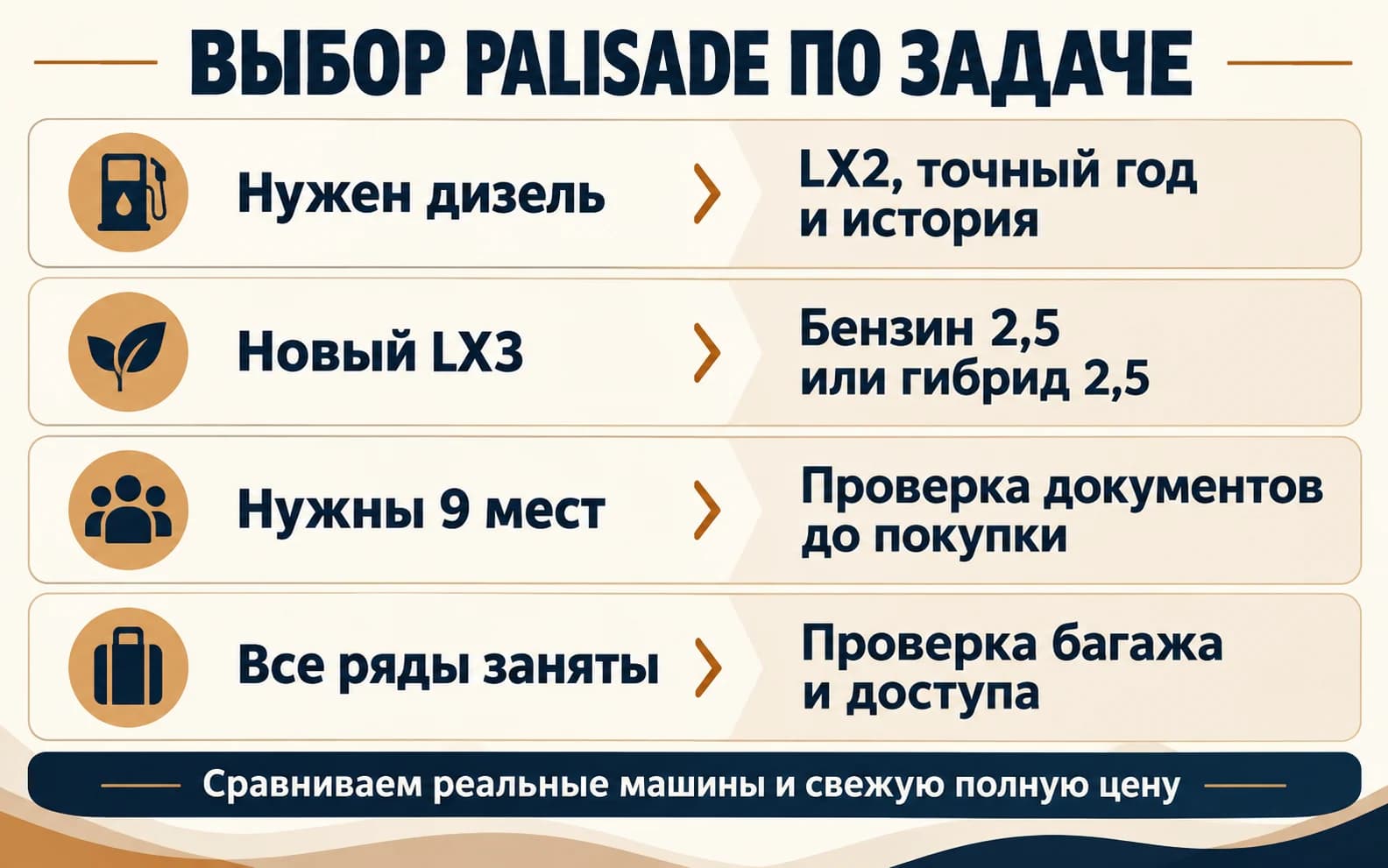 Выбор Palisade по двигателю, местам и рабочему семейному грузу