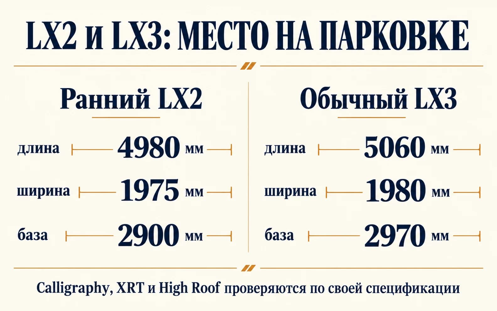Размеры раннего LX2 и обычного LX3: длина, ширина и база