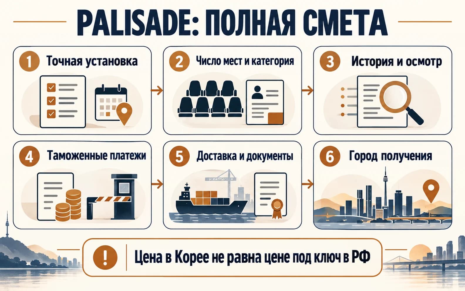 Состав полной сметы Palisade по установке, местам, оформлению и городу