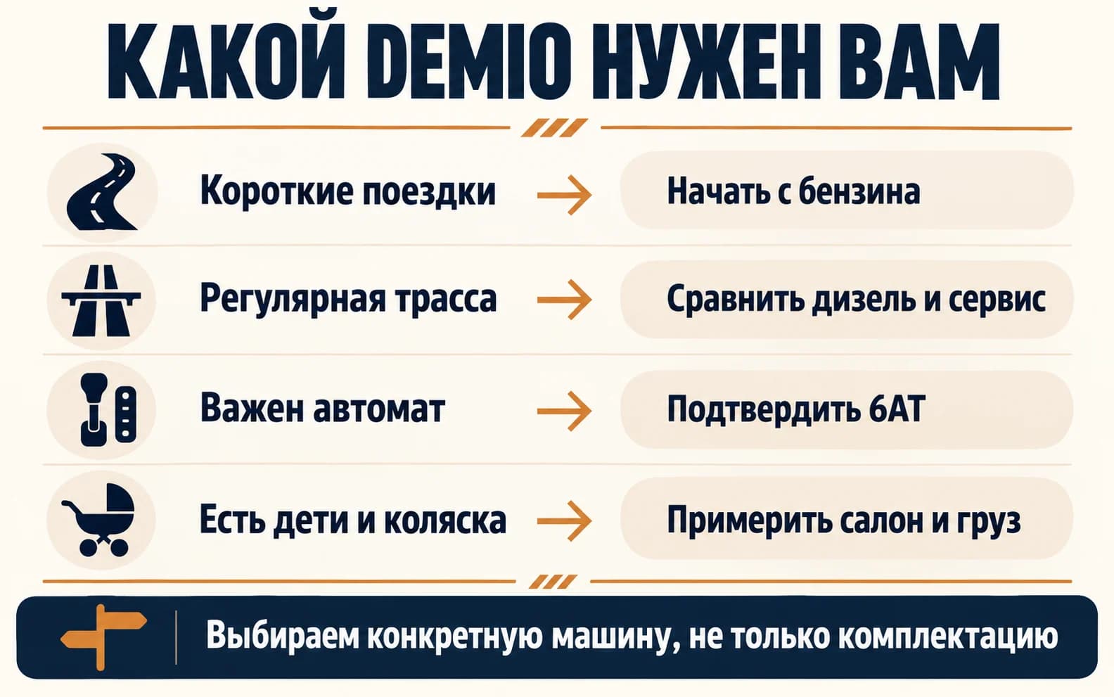 Выбор Demio по маршруту, двигателю, коробке и семейному грузу