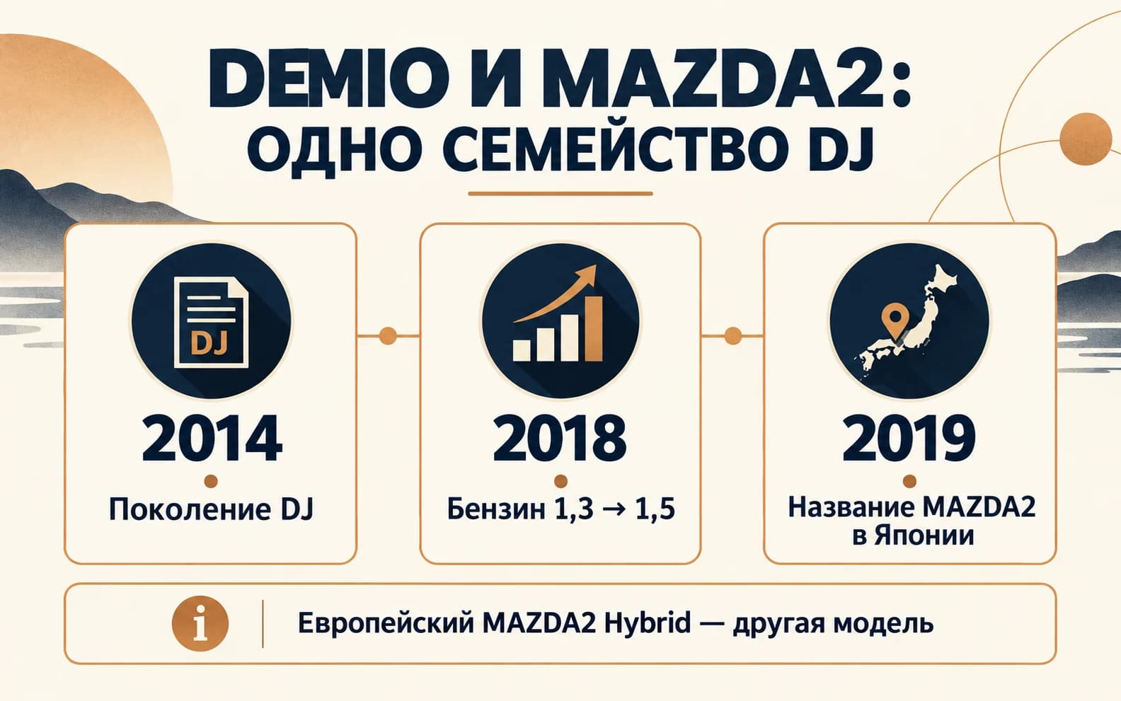 Demio DJ 2014, бензиновое обновление 2018 и имя Mazda2 в Японии с 2019