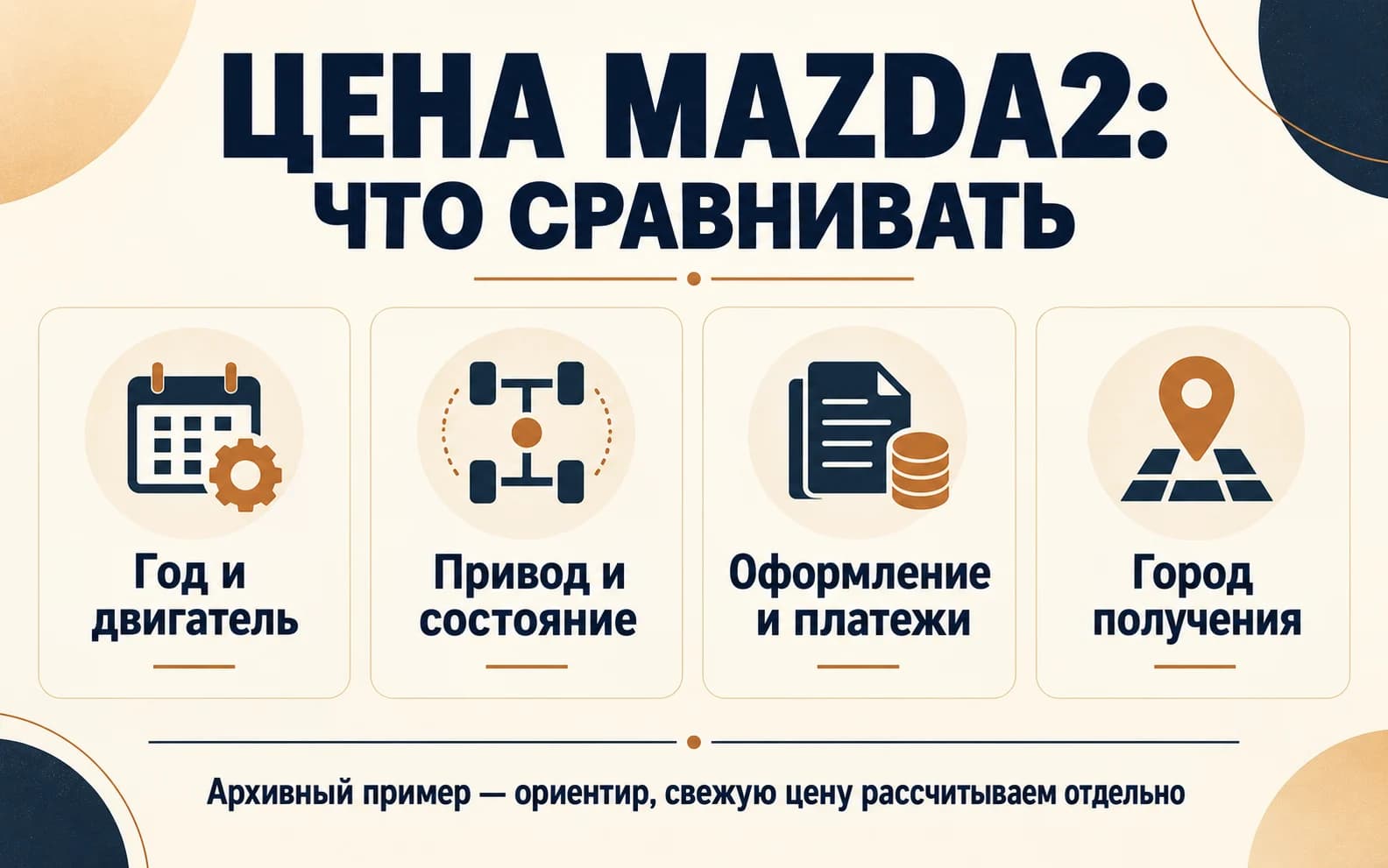 Сравнение полной цены Mazda2 по году, приводу и городу получения