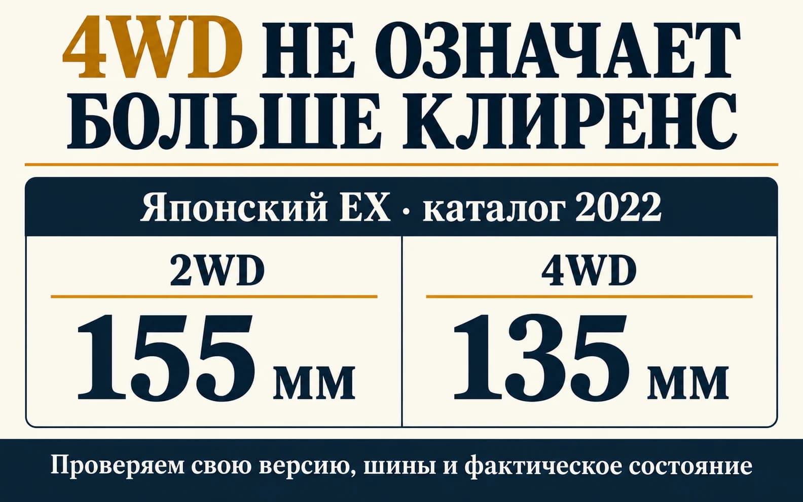 Клиренс позднего Fielder EX: 155 мм у 2WD и 135 мм у 4WD