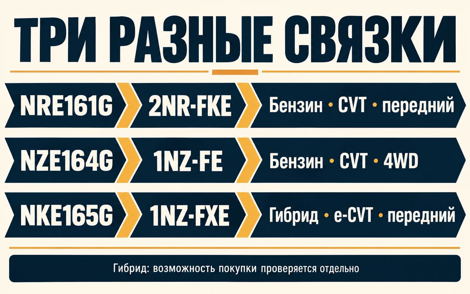 Коды NRE161G, NZE164G и NKE165G разделяют двигатель и привод
