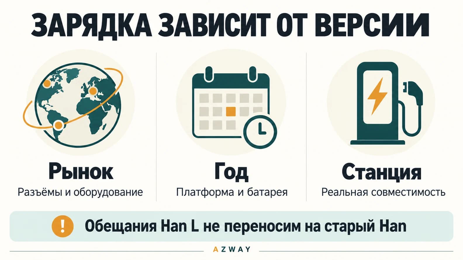 Рынок, год и станция определяют зарядку Han