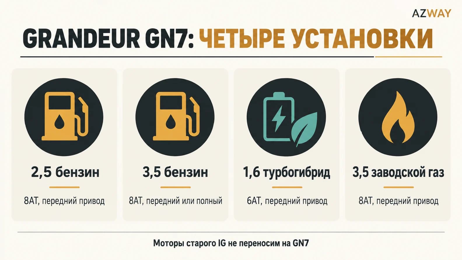 Четыре установки GN7: бензин 2,5 и 3,5, гибрид 1,6 и заводской газ 3,5