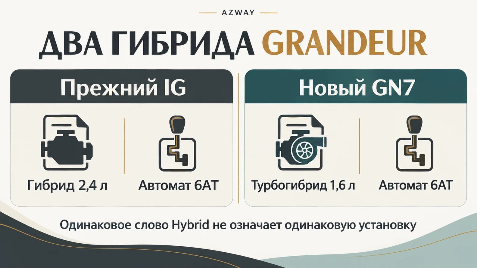 Grandeur IG Hybrid 2,4 и GN7 Hybrid 1,6 турбо: разные установки с 6AT